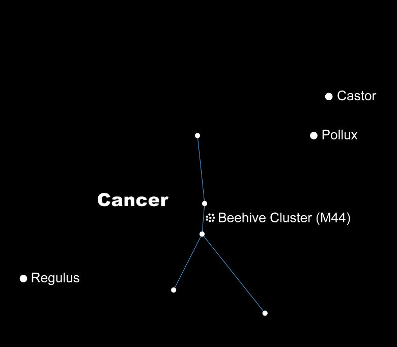 Cancer constellation